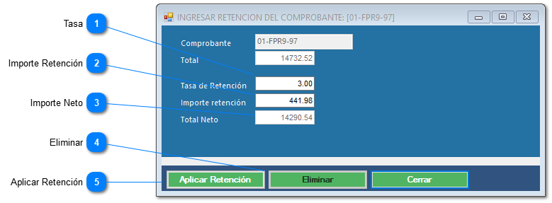 Gestión de retención
